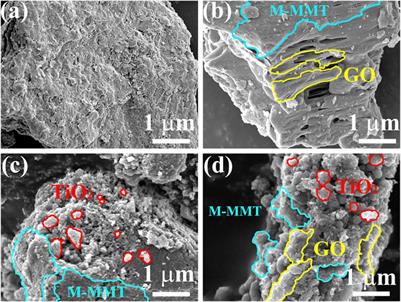Novel TiO2/GO/M-MMT nano-heterostructured composites exhibiting high photocatalytic activity
